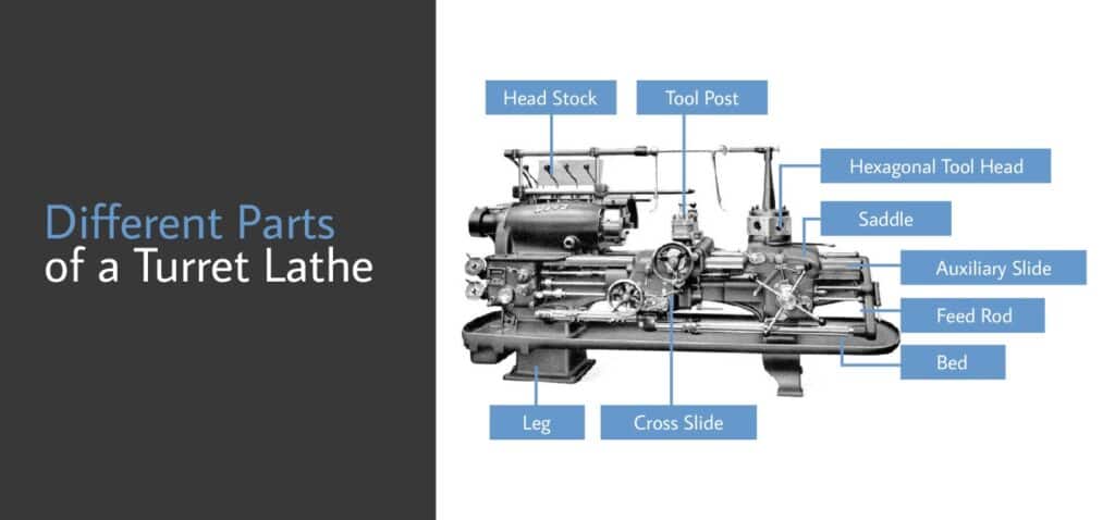 Different Parts of a Turret Lathe