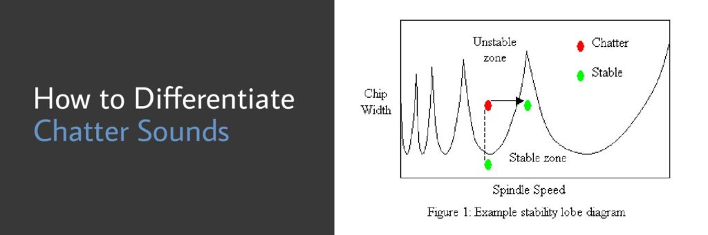 How to Differentiate Chatter Sounds