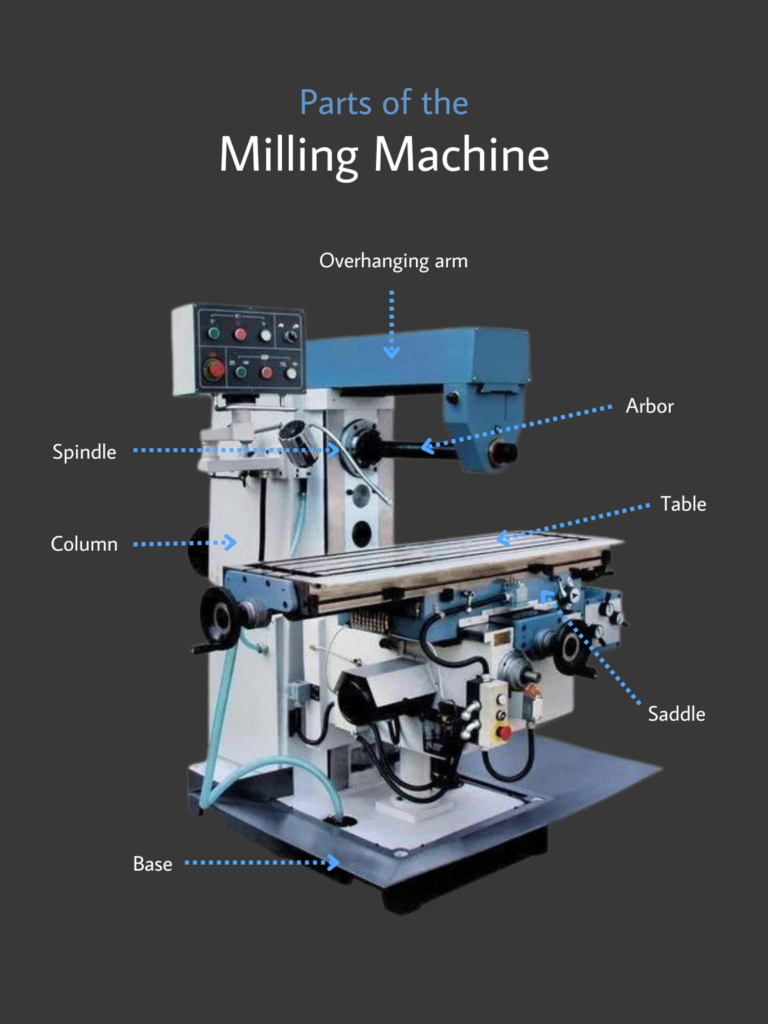 Parts of the Milling Machine