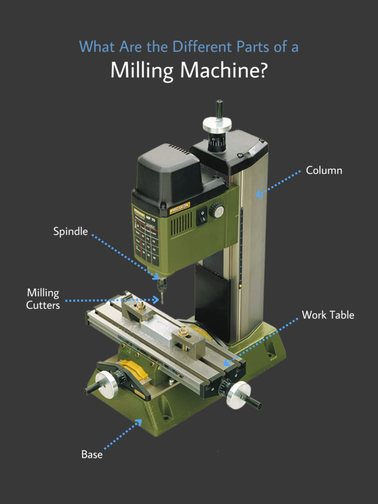 What Are the Different Parts of a Milling Machine
