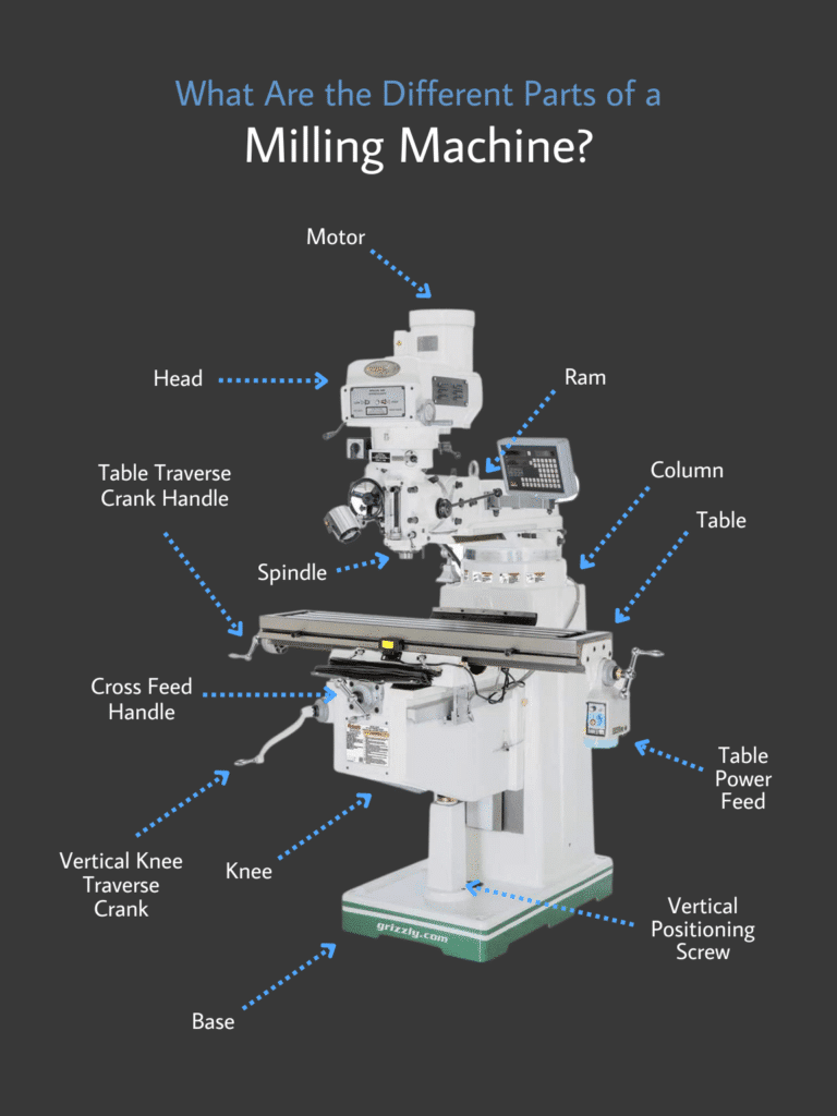 What are the Different Parts of a Milling Machine
